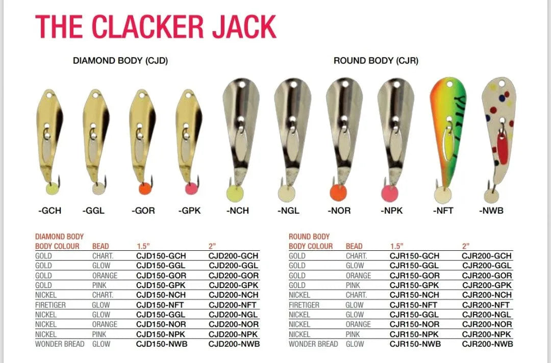 Compac Clacker Jack Spoons Chart