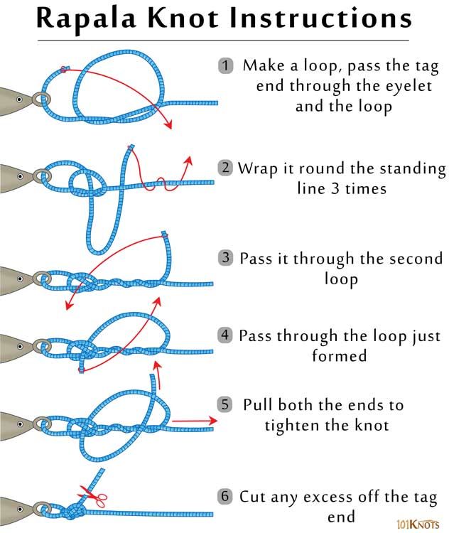 Step-by-step guide to tying a Rapala knot with illustrations and text.