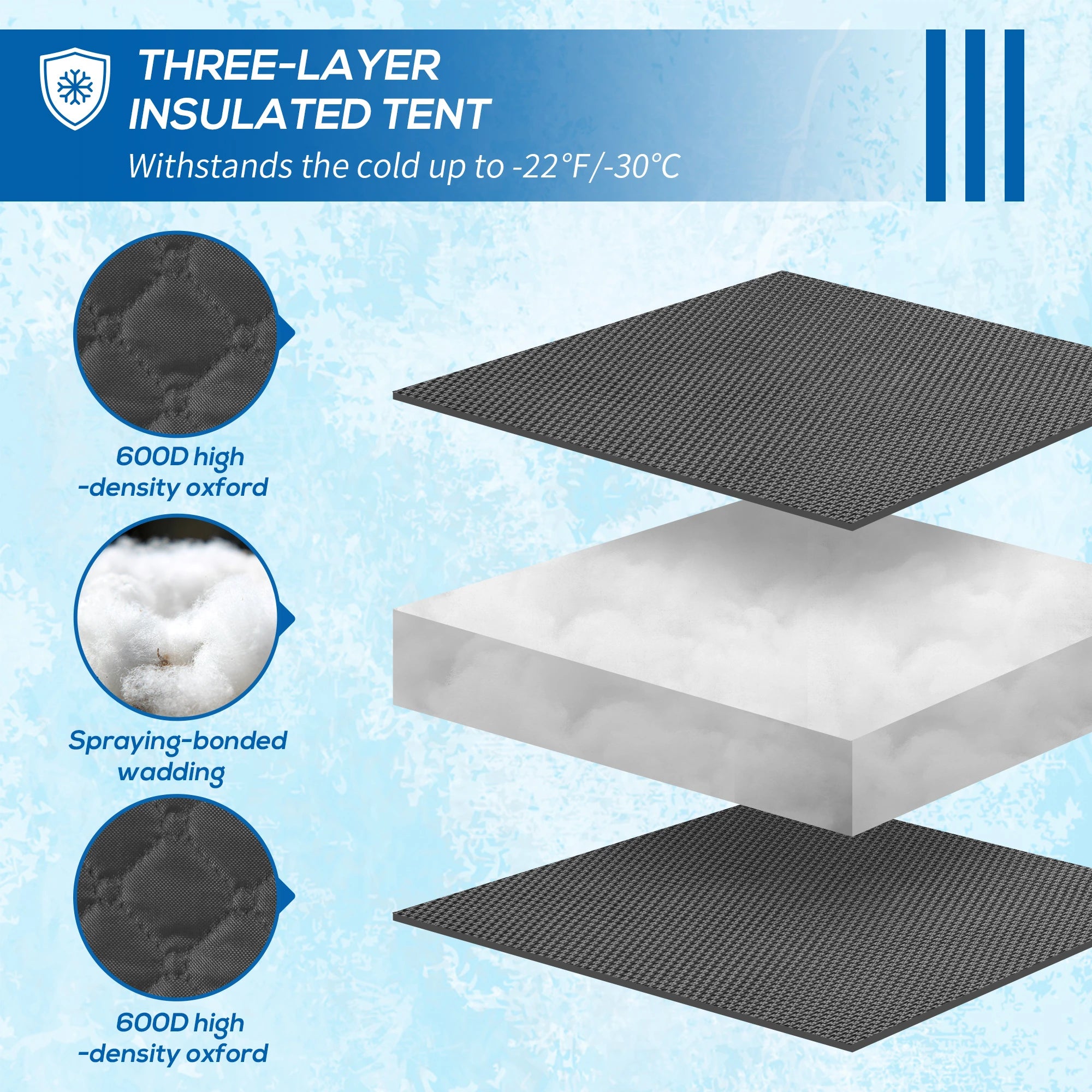 Three-layer insulated tent design with materials and features on a blue background