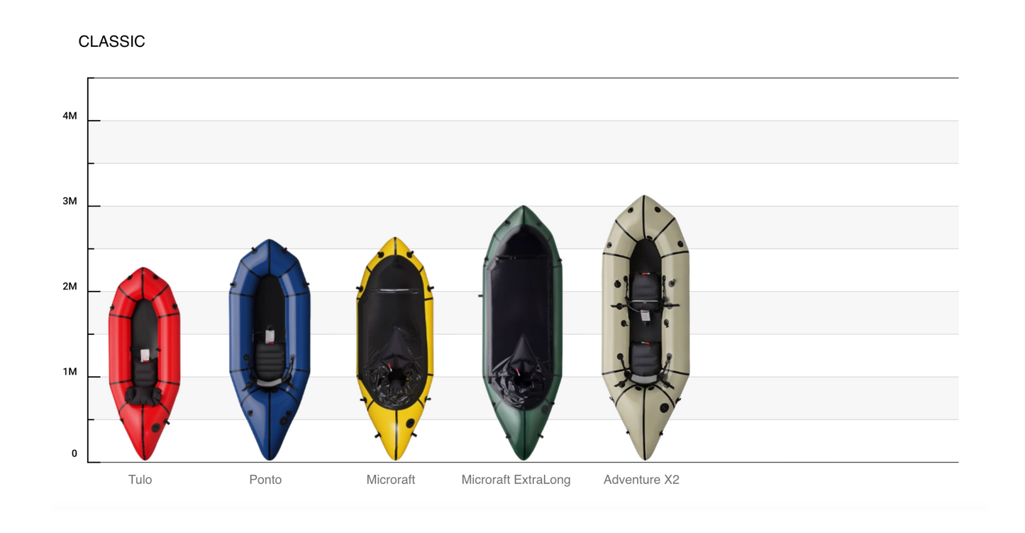 MRS Microraft Extra Long (XL) Packraft