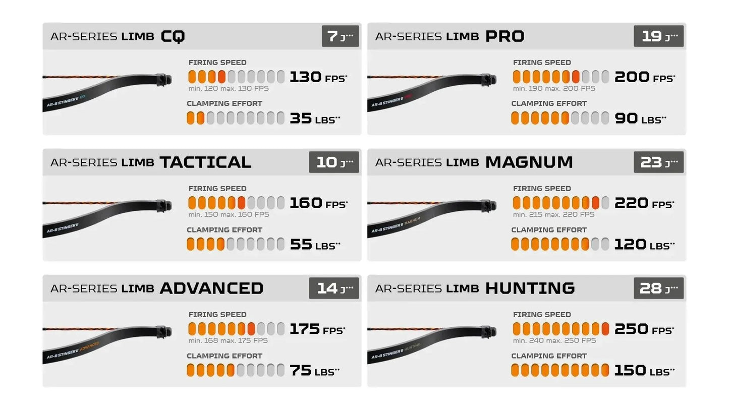 Steambow Archery AR-Stinger II Limbs
