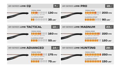 Steambow Archery AR-Stinger II Limbs