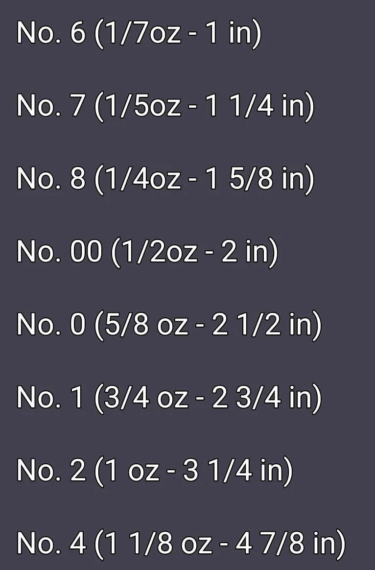 Len Thompson "Required" Spoon Kit 5pc size chart