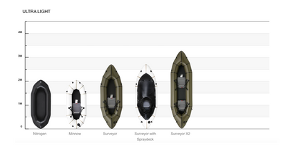 MRS Surveyor Ultralight Packraft