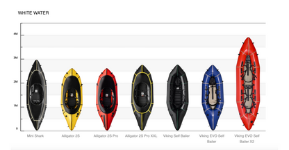 MRS Viking Self Bailer Packraft