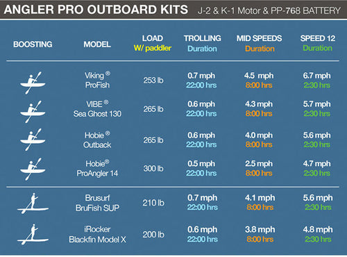 Bixpy PP-768 Outboard Power Pack (V2)