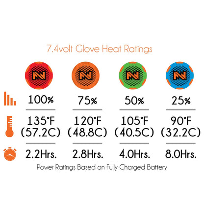 Fieldsheer Storm Heated Glove